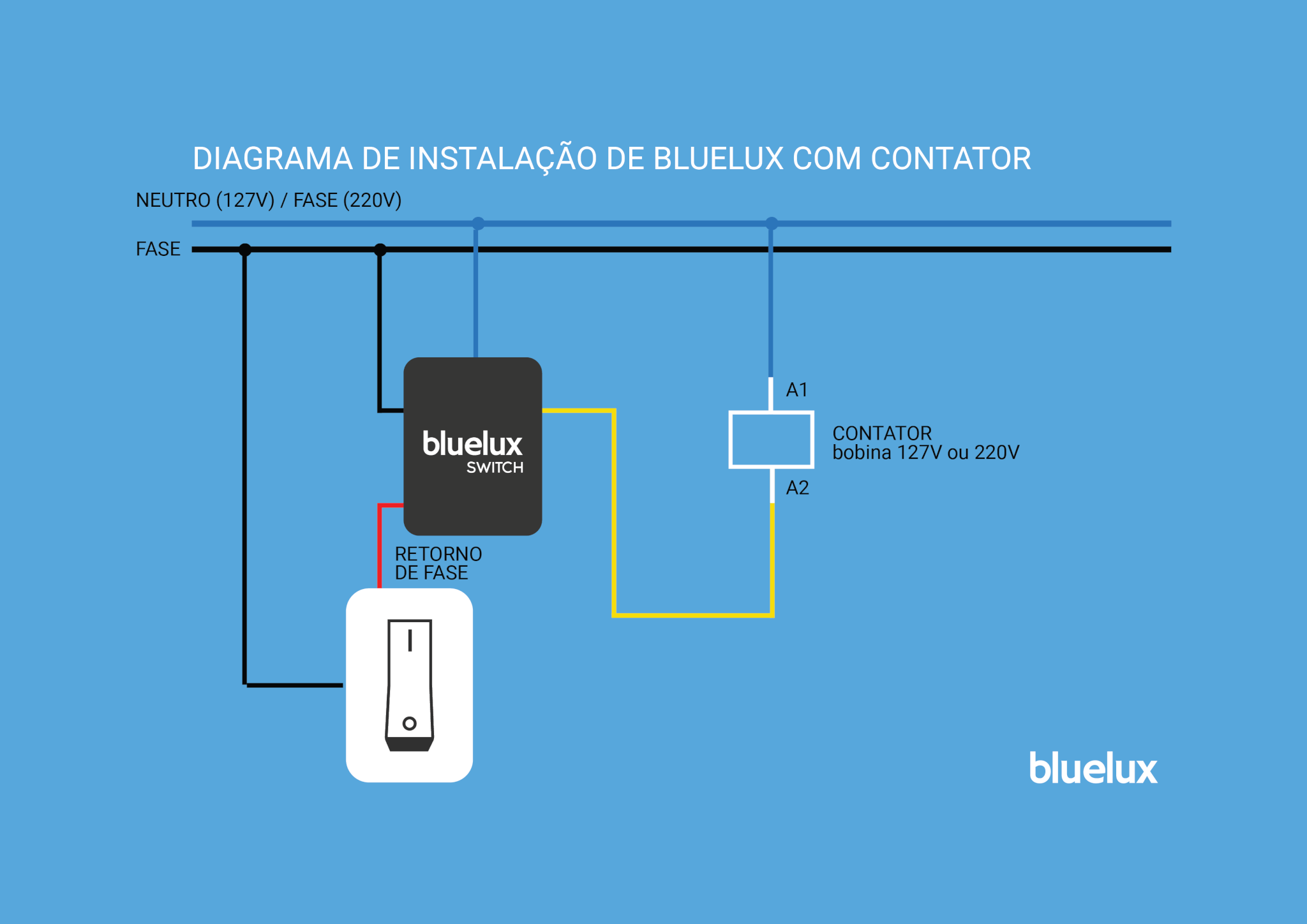 Instalação de Bluelux com contator