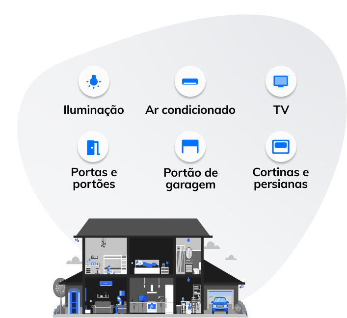 Imagem ilustrativa da linha de módulos de automação