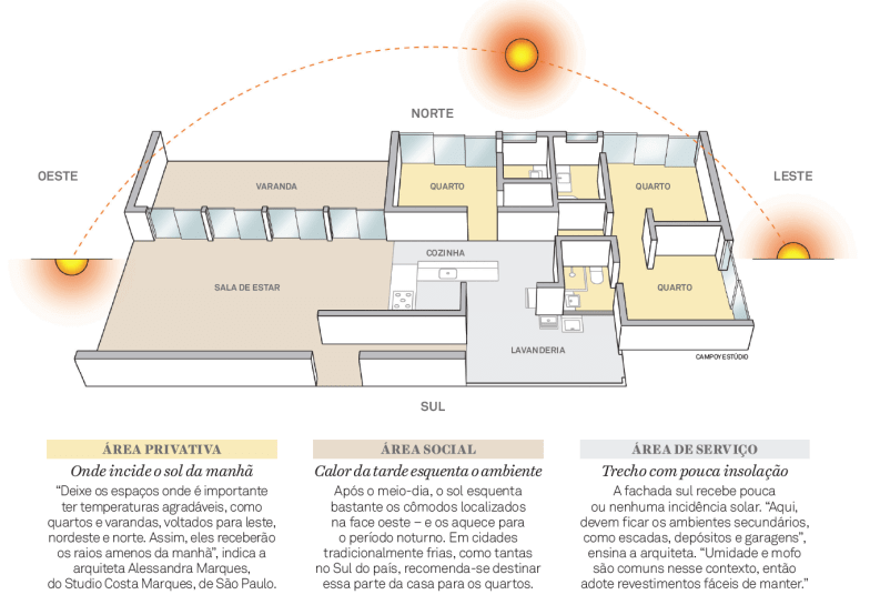 Entenda a Importância e o Papel da Iluminação na Segurança da sua Casa