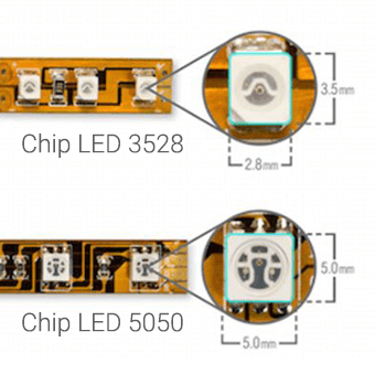 tamanho-dos-chips-fita-LED